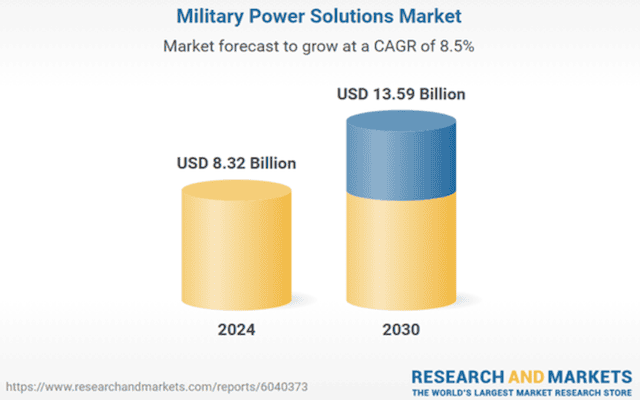 MIL Research & Markets