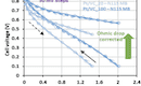 FC PEM analysis