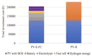 FC PEM analysis