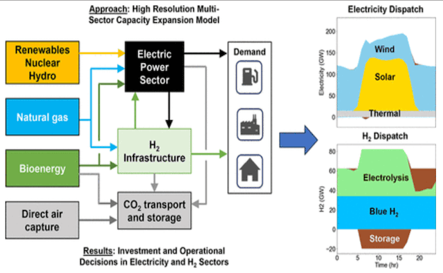 H2 sensor system