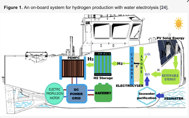 H2 Marine