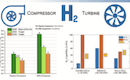 H2 ARENA Test Evaluation