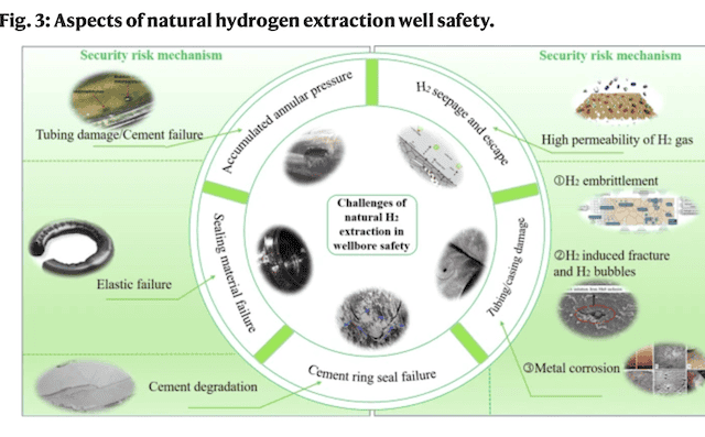 Natural H2 Safety