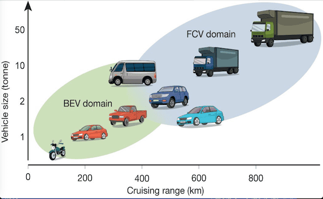 AUS H2 FCEV